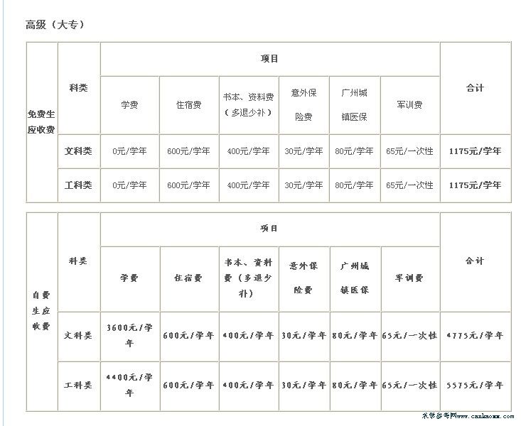 V|ʡC(j)еW(xu)ԺӋ(j)(2013)