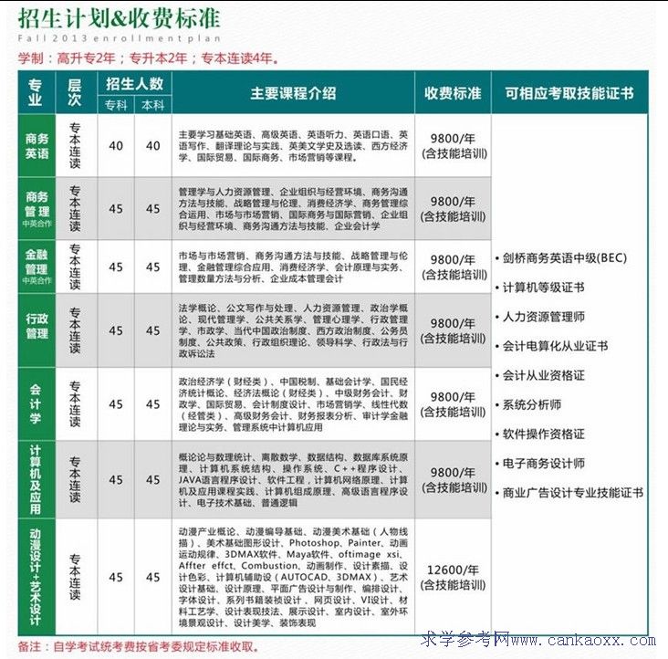 2013ϴW(xu)Կ(d)(bo)