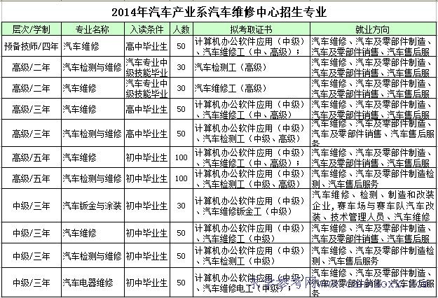 2016VмW(xu)Ժ܇a(chn)I(y)ϵI(y)