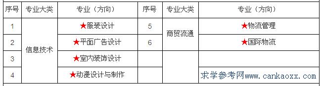 V|ʡ(jng)(j)Q(mo)I(y)g(sh)W(xu)У(2018)