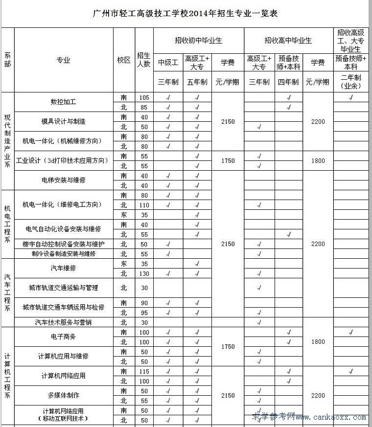 2014VpW(xu)Ժ(jin)