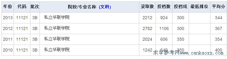 ˽A(lin)W(xu)Ժ꼰2013ȡ?jn)?sh)