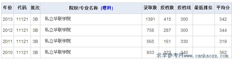 ˽A(lin)W(xu)Ժ꼰2013ȡ?jn)?sh)