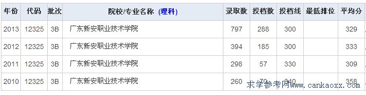 V|°I(y)g(sh)W(xu)Ժ꼰2013ȡ?jn)?sh)