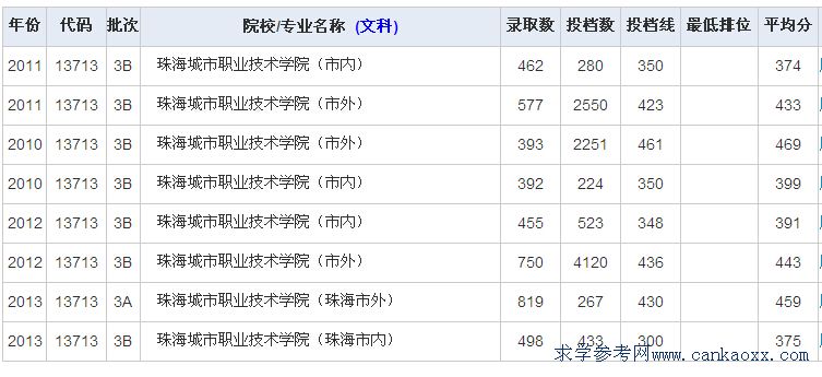 麣I(y)g(sh)W(xu)Ժ꼰2014ȡ?jn)?sh)