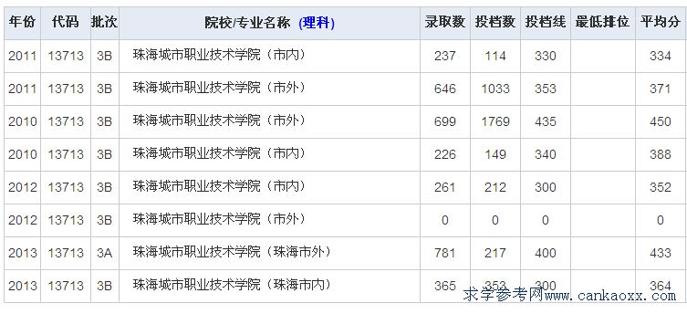 麣I(y)g(sh)W(xu)Ժ꼰2014ȡ?jn)?sh)