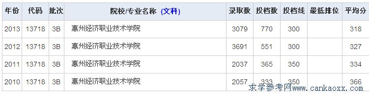 ݽ(jng)(j)I(y)g(sh)W(xu)Ժ꼰2014ȡ?jn)?sh)