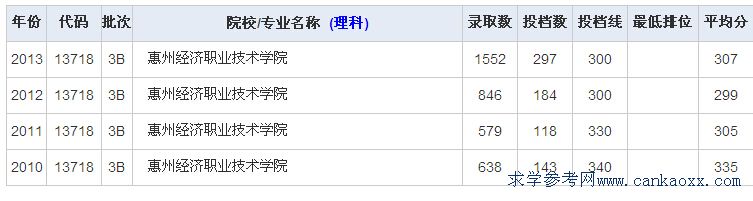 ݽ(jng)(j)I(y)g(sh)W(xu)Ժ꼰2014ȡ?jn)?sh)