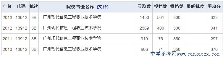 VݬF(xin)ϢI(y)g(sh)W(xu)Ժ꼰2014ȡ?jn)?sh)