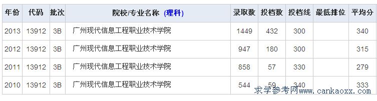 VݬF(xin)ϢI(y)g(sh)W(xu)Ժ꼰2014ȡ?jn)?sh)