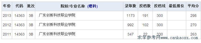 V|(chung)¿ƼI(y)W(xu)Ժ꼰2018ȡ?jn)?sh)