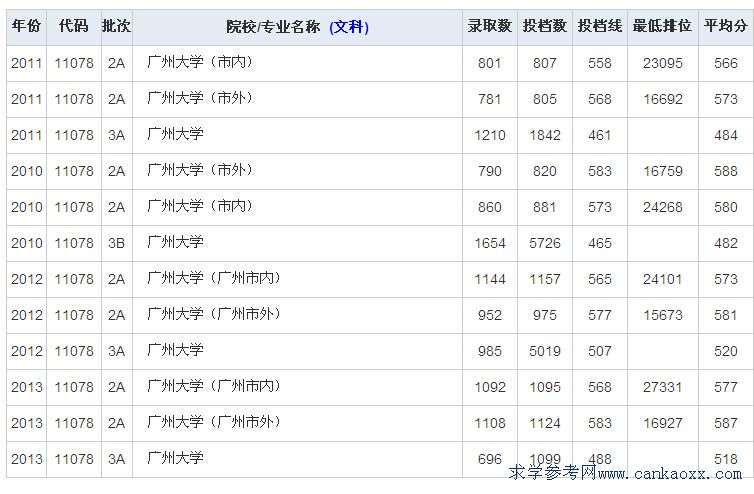 VݴW(xu)꼰2014ȡ?jn)?sh)