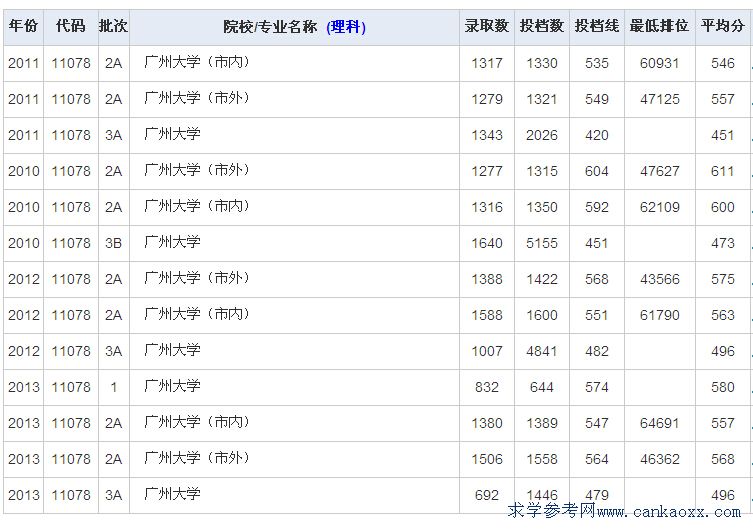 VݴW(xu)꼰2014ȡ?jn)?sh)