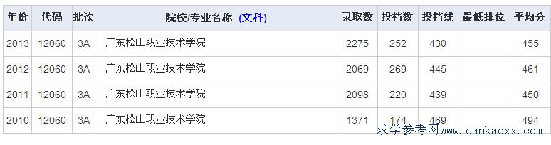 V|ɽI(y)g(sh)W(xu)Ժ꼰2014ȡ?jn)?sh)