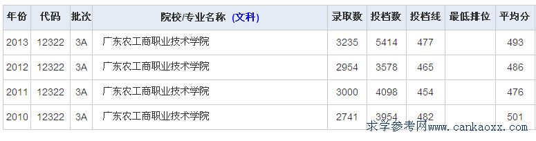 V|r(nng)I(y)g(sh)W(xu)Ժ꼰2014ȡ?jn)?sh)