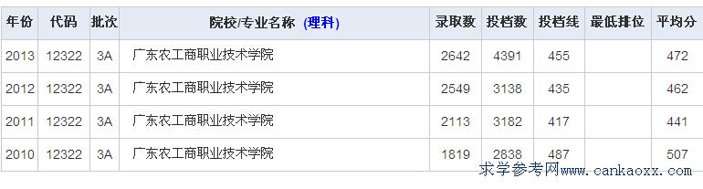 V|r(nng)I(y)g(sh)W(xu)Ժ꼰2014ȡ?jn)?sh)