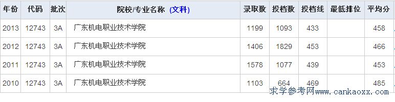 V|C(j)I(y)g(sh)W(xu)Ժ꼰2014ȡ?jn)?sh)(bo)־Ը