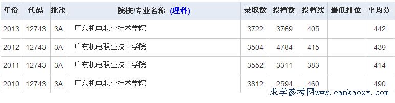 V|C(j)I(y)g(sh)W(xu)Ժ꼰2014ȡ?jn)?sh)(bo)־Ը