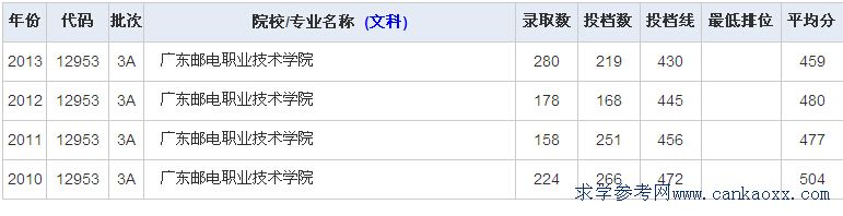 V|]I(y)g(sh)W(xu)Ժ꼰2014ȡ?jn)?sh)