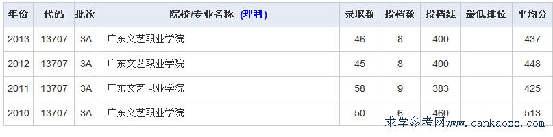 V|ˇI(y)W(xu)Ժ꼰2014ȡ?jn)?sh)