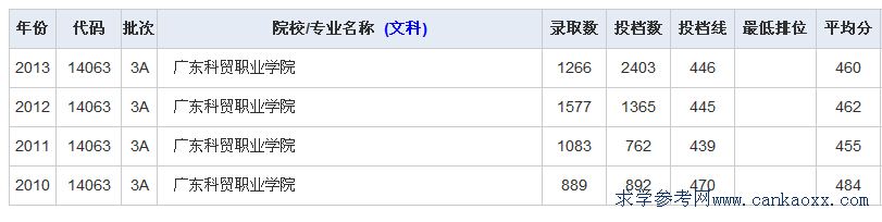 V|Q(mo)I(y)W(xu)Ժ꼰2014ȡ?jn)?sh)