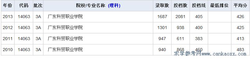 V|Q(mo)I(y)W(xu)Ժ꼰2014ȡ?jn)?sh)