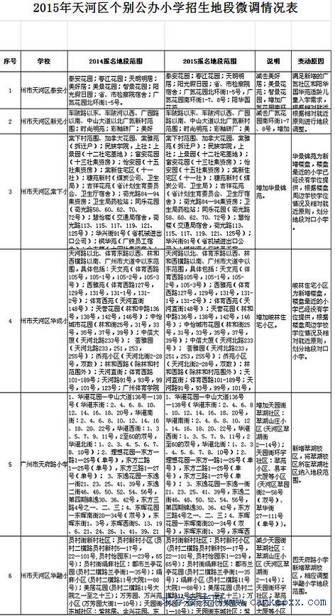 2015Ӆ^(q)AСW(xu)СW(xu)ض΢{(dio)׃(dng)