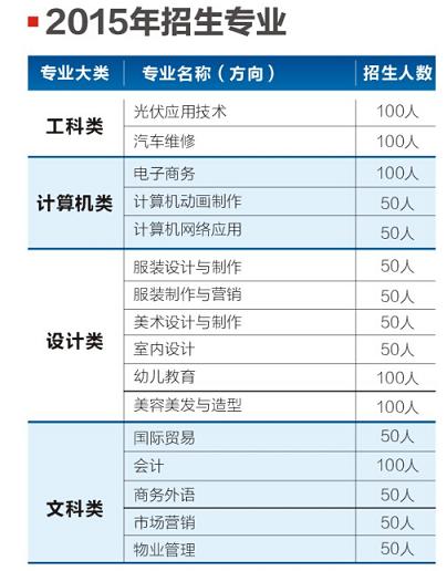 2015V|ʡI(lng)żW(xu)У(zhun)I(y)