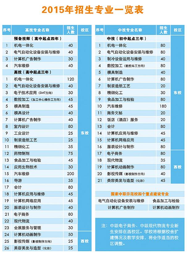 2015V|ʡpI(y)W(xu)Ժ(jin)