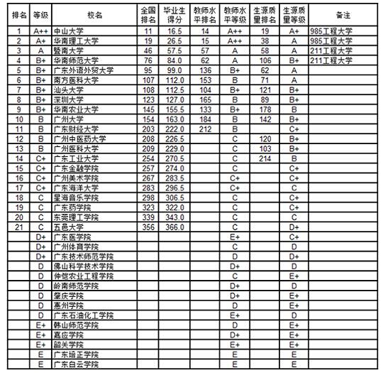 2015V|ʡW(xu)ƮI(y)а