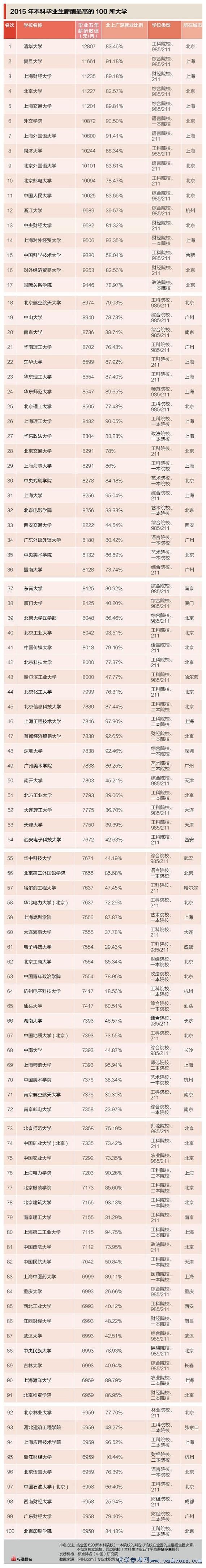 2015УI(y)на--100W(xu)