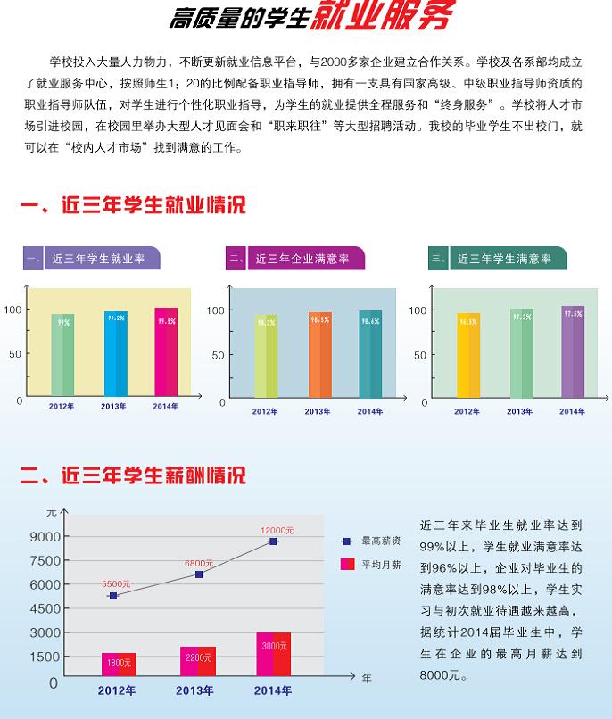 Vݰƹ̼W(xu)Ժ2015