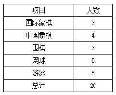 Ϻؔ(ci)(jng)W(xu)ˮƽ\(yn)(dng)(du)2016(jin)