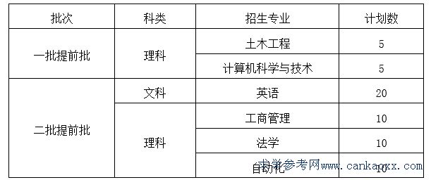 㽭W(xu)ЌW(xu)Ժ2016λһwCur(ji)