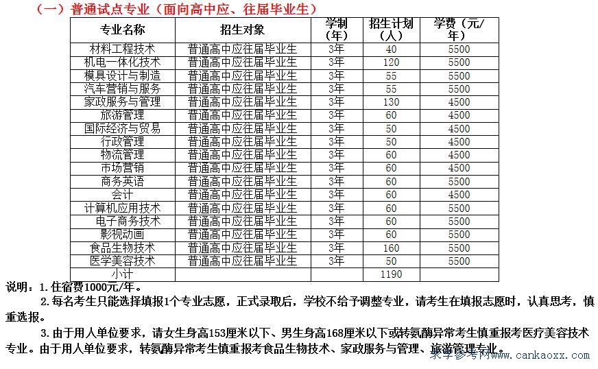 h(yun)I(y)g(sh)W(xu)Ժ2016(zhun)I(y)W(xu)M(fi)