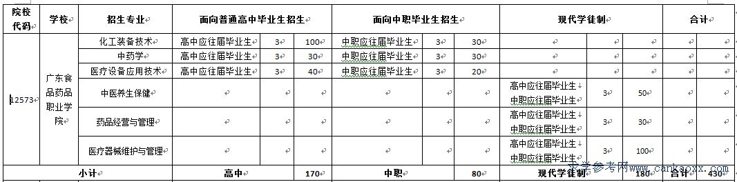 V|ʳƷˎƷI(y)W(xu)Ժ2016(zhun)I(y)