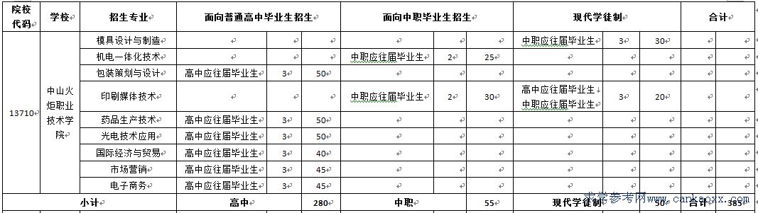 ɽI(y)g(sh)W(xu)Ժ2016(zhun)I(y)