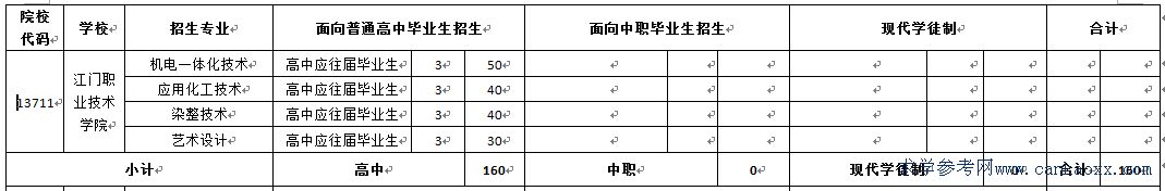 TI(y)g(sh)W(xu)Ժ2016I(y)