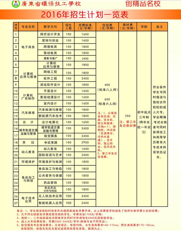 V|ʡh(hun)W(xu)У2016