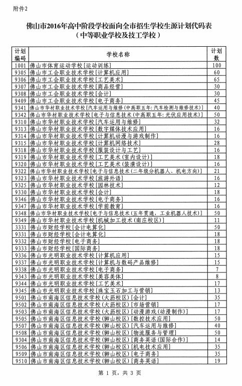 2016ɽЌW(xu)УW(xu)УI(y)Ӌ