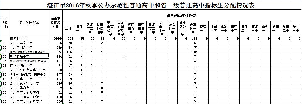 տ^(q)2016ЌW(xu)У(bo)˔(sh)