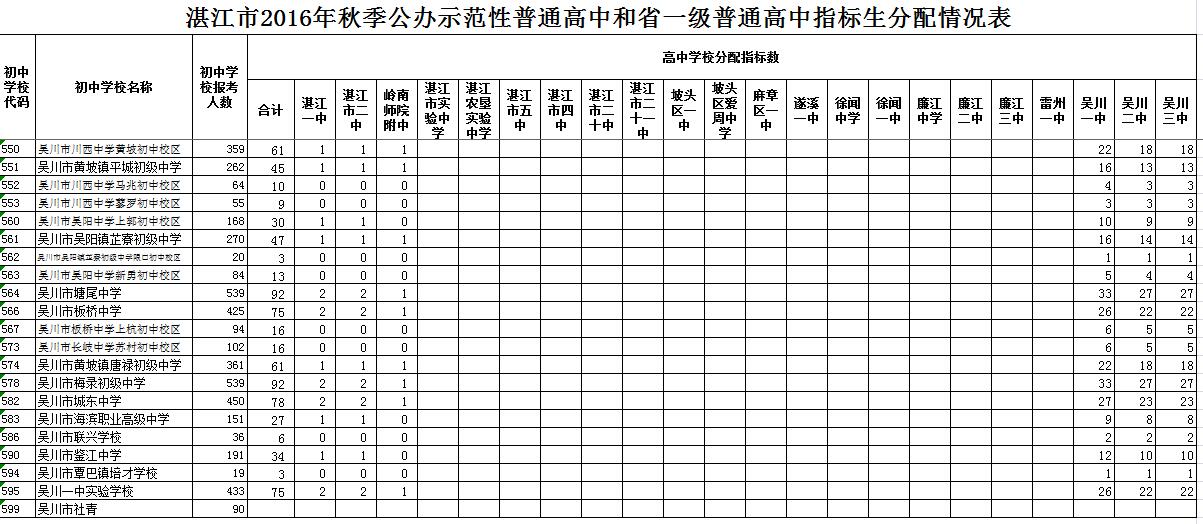 2016ǴгЌW(xu)У(bo)?c)˔?sh)