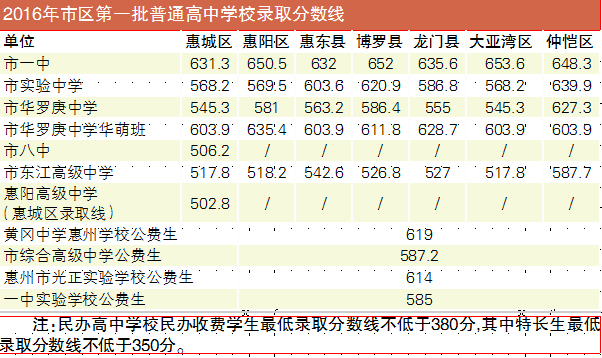 2016пһȡ?jn)?sh)