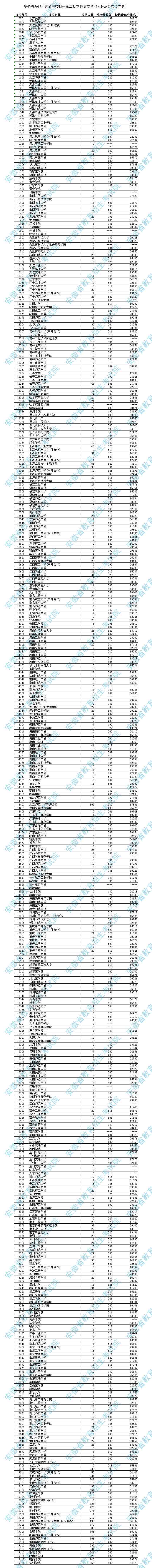  2016նԺУʷͶn?jn)?sh)