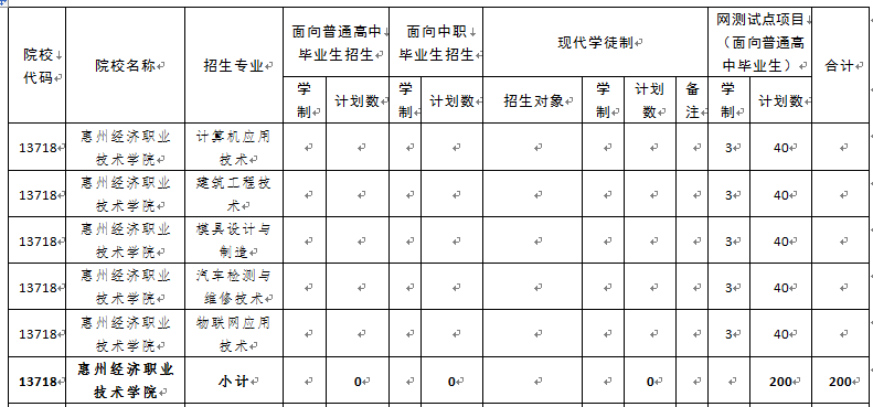 2017ݽ(jng)(j)I(y)g(sh)W(xu)ԺI(y)Ӌ(j)