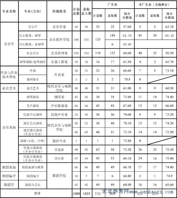 ǺW(xu)Ժ2017߿?jn)?sh)