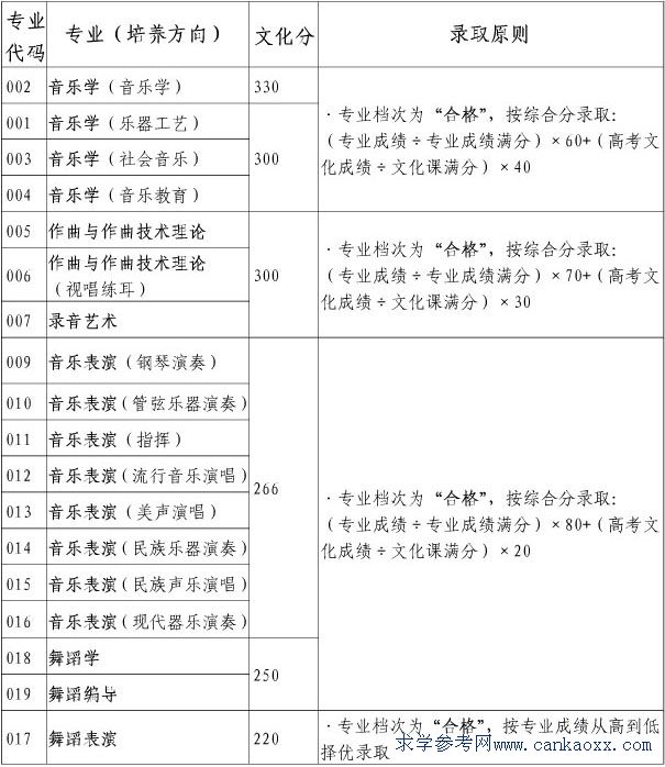 ǺW(xu)Ժ2017߿?jn)?sh)