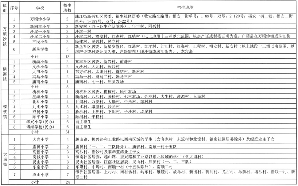 2017Vɳ^(q)СW(xu)ضӋ(j)