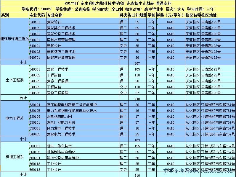 V|ˮI(y)g(sh)W(xu)Ժ2017Ӌ(j) 