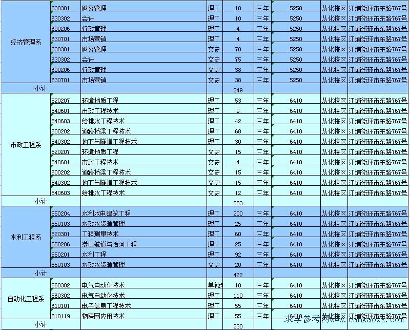 V|ˮI(y)g(sh)W(xu)Ժ2017Ӌ(j) 